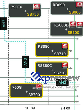 AMD RD890 and RD880D